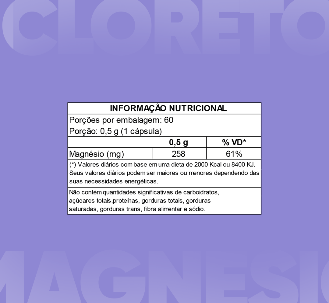 CLORETO DE MAGNESIO P.A. C/ 60 CÁPS