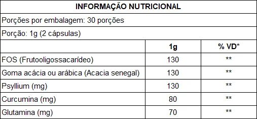 Tabela Nutricional Vita Fiber com 60 Cápsulas